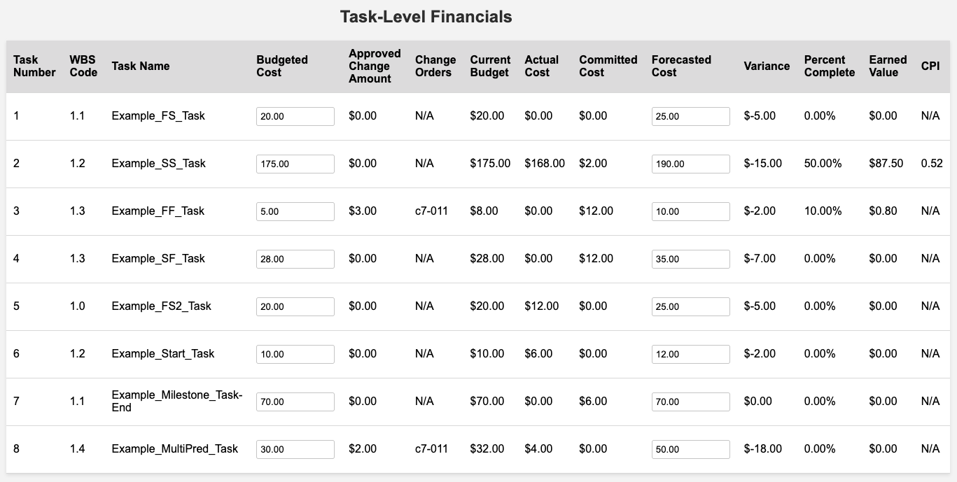 Screenshot of Financial Tracking Dashboard