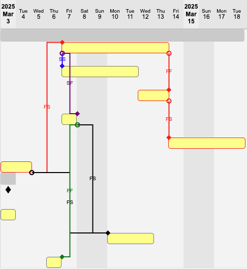 Screenshot of Gantt Chart
